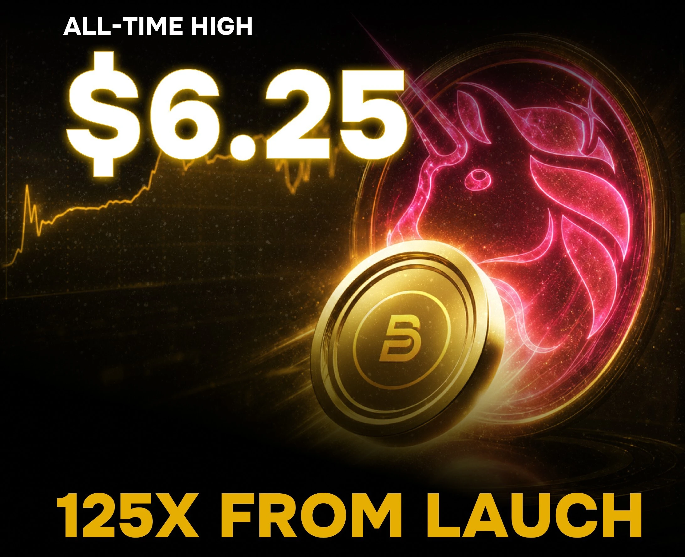 BlockchainFX All Time High